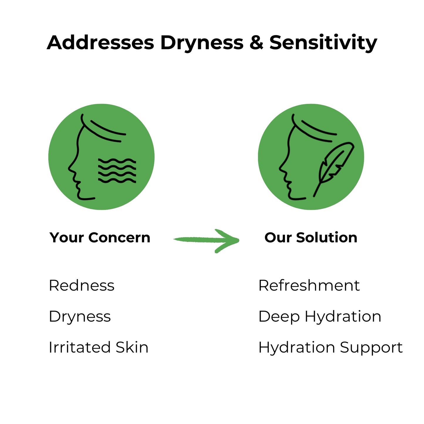 The Cica Serum Plus